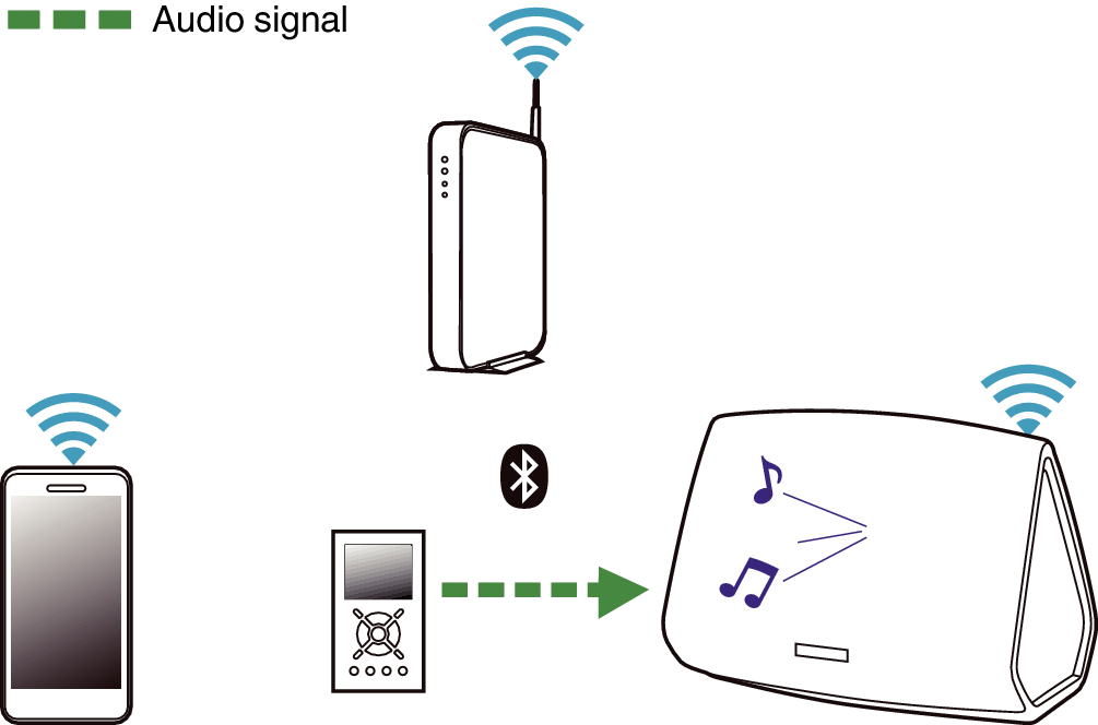 Listening Bluetooth device 75